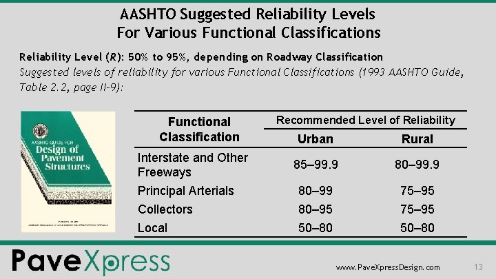 AASHTO Suggested Reliability Levels For Various Functional Classifications Reliability Level (R): 50% to 95%,