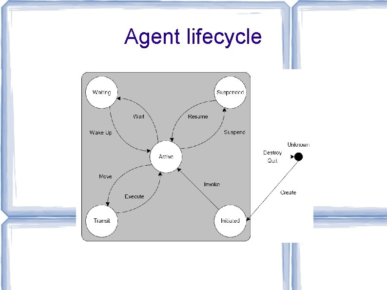 Agent lifecycle 