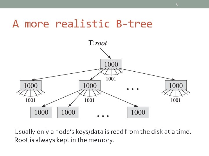 6 A more realistic B-tree Usually only a node’s keys/data is read from the