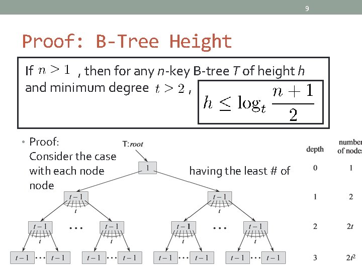 9 Proof: B-Tree Height If , then for any n-key B-tree T of height