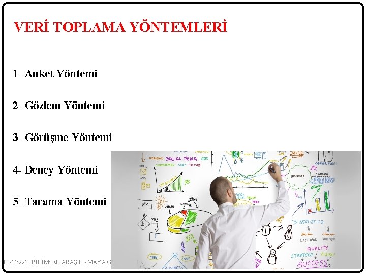 VERİ TOPLAMA YÖNTEMLERİ 1 - Anket Yöntemi 2 - Gözlem Yöntemi 3 - Görüşme