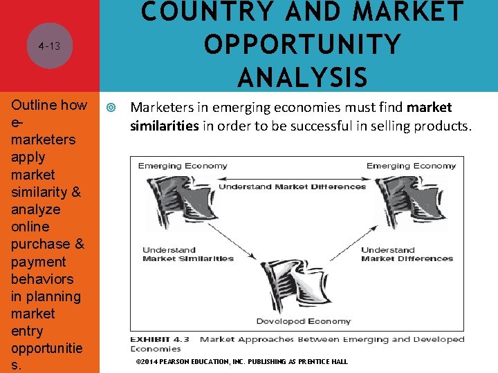 COUNTRY AND MARKET OPPORTUNITY ANALYSIS 4 -13 Outline how emarketers apply market similarity &