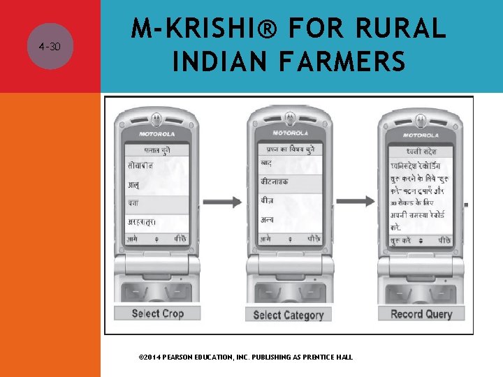 4 -30 M-KRISHI® FOR RURAL INDIAN FARMERS © 2014 PEARSON EDUCATION, INC. PUBLISHING AS