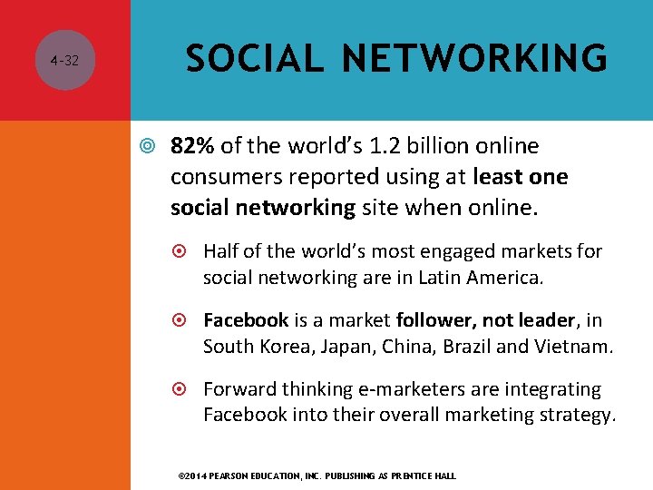 SOCIAL NETWORKING 4 -32 82% of the world’s 1. 2 billion online consumers reported