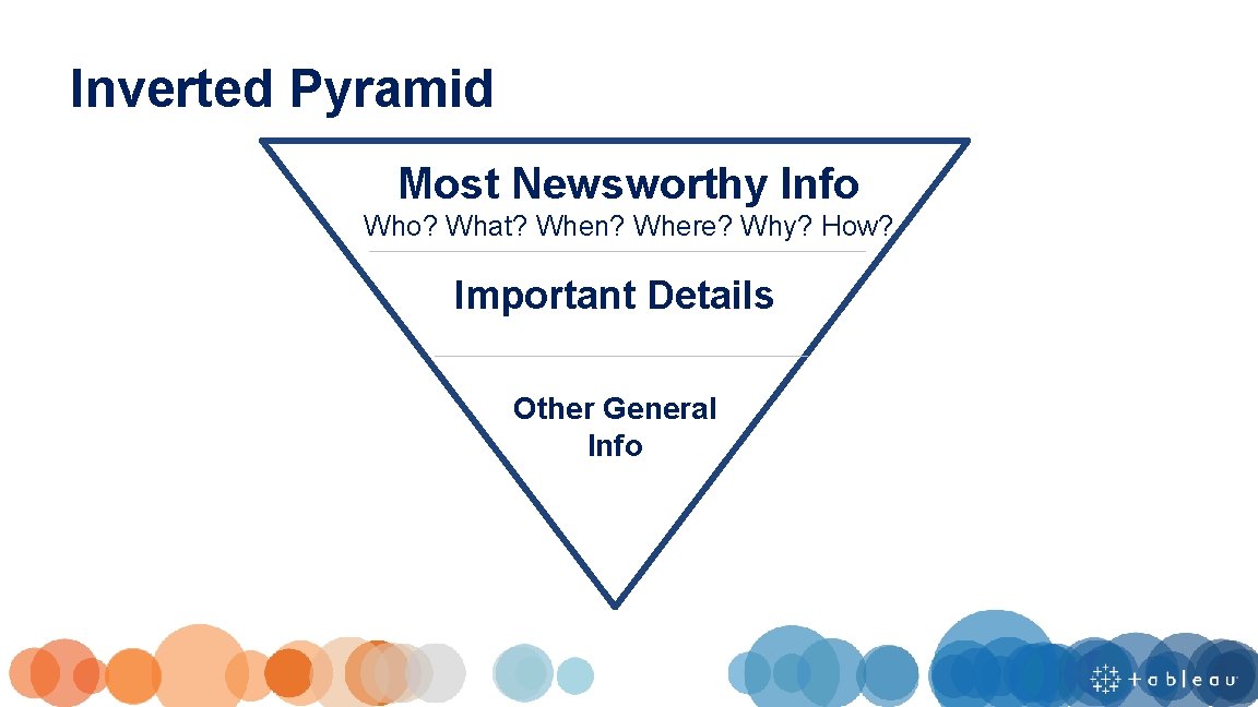 Inverted Pyramid Most Newsworthy Info Who? What? When? Where? Why? How? Important Details Other