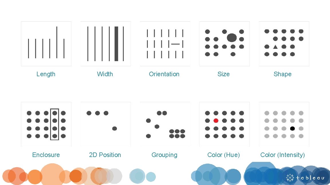 Length Width Orientation Size Shape Enclosure 2 D Position Grouping Color (Hue) Color (Intensity)