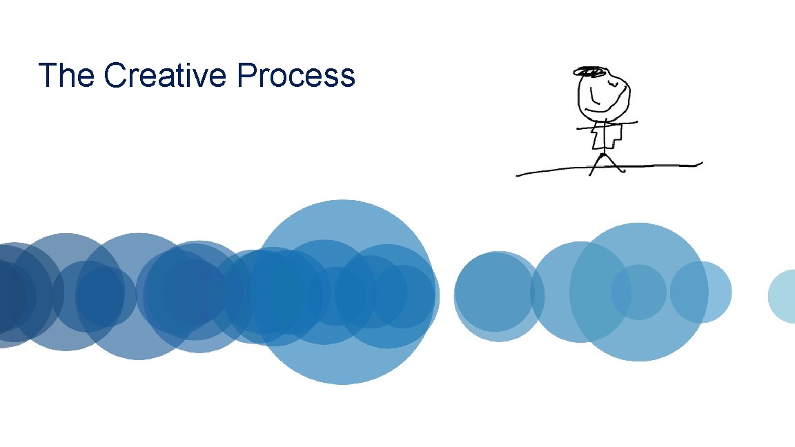 The Creative Process 