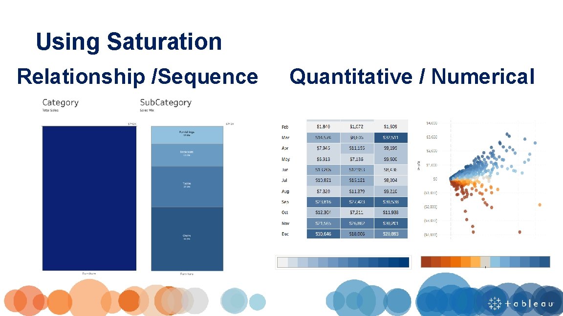 Using Saturation Relationship /Sequence Quantitative / Numerical 