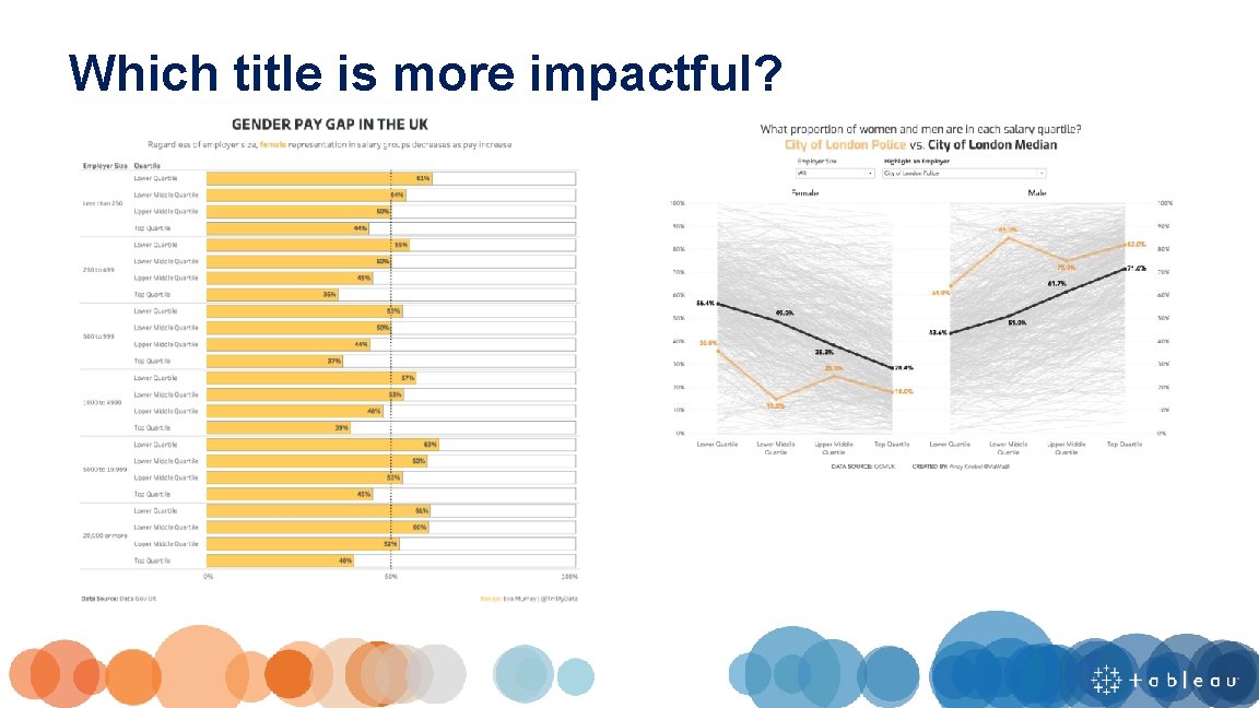 Which title is more impactful? 