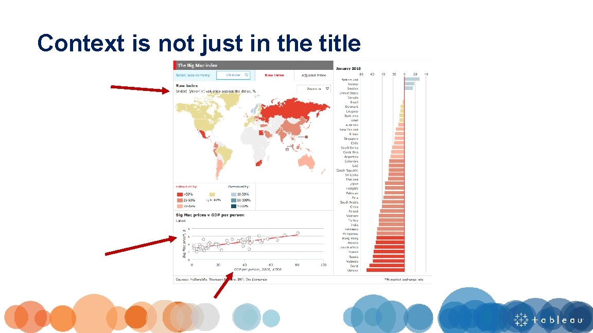 Context is not just in the title 