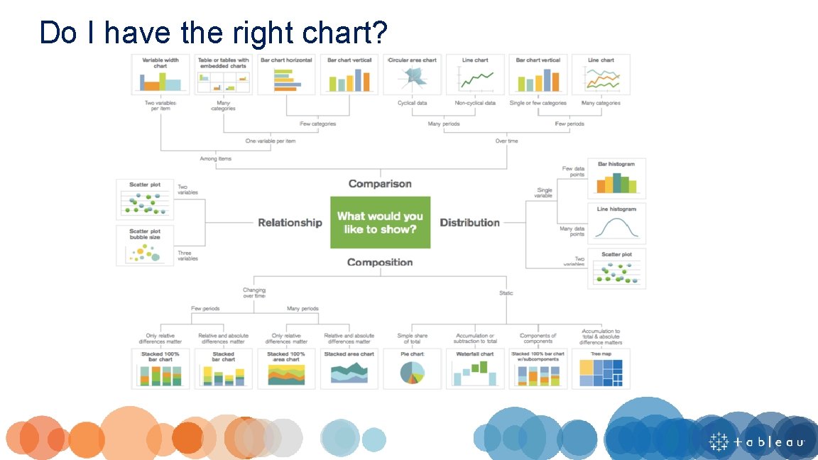 Do I have the right chart? 