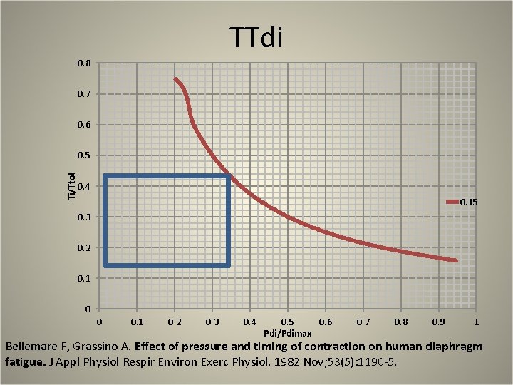 TTdi 0. 8 0. 7 0. 6 Ti/Ttot 0. 5 0. 4 0. 15 TTdi 0. 8 0. 7 0. 6 Ti/Ttot 0. 5 0. 4 0. 15