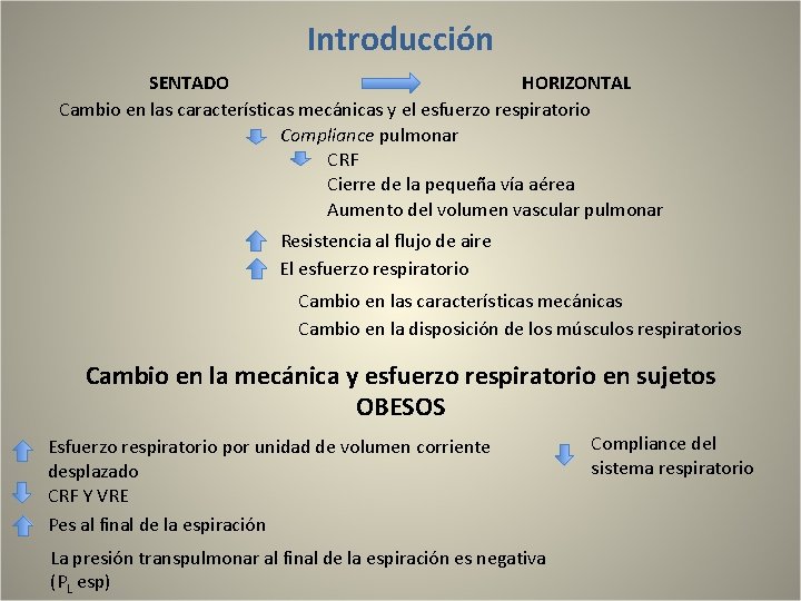 Introducción SENTADO HORIZONTAL Cambio en las características mecánicas y el esfuerzo respiratorio Compliance pulmonar Introducción SENTADO HORIZONTAL Cambio en las características mecánicas y el esfuerzo respiratorio Compliance pulmonar