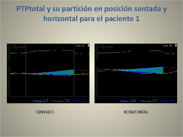 PTPtotal y su partición en posición sentada y horizontal para el paciente 1 SENTADO PTPtotal y su partición en posición sentada y horizontal para el paciente 1 SENTADO