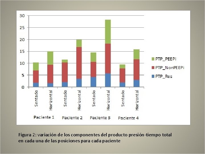 Figura 2: variación de los componentes del producto presión-tiempo total en cada una de Figura 2: variación de los componentes del producto presión-tiempo total en cada una de