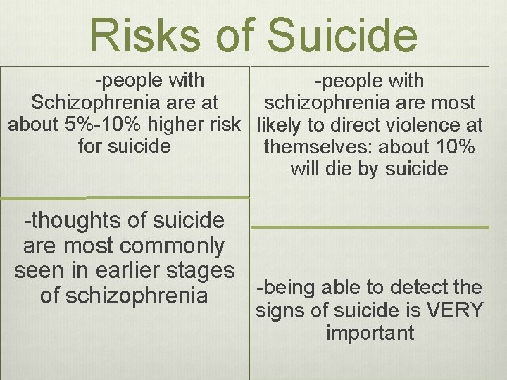 Risks of Suicide -people with Schizophrenia are at schizophrenia are most about 5%-10% higher