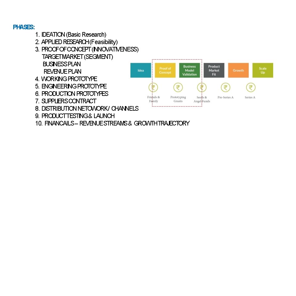 PHASES: 1. IDEATION (Basic Research) 2. APPLIED RESEARCH(Feasibility) 3. PROOFOFCONCEPT (INNOVATIVENESS) TARGETMARKET (SEGMENT) BUSINESSPLAN