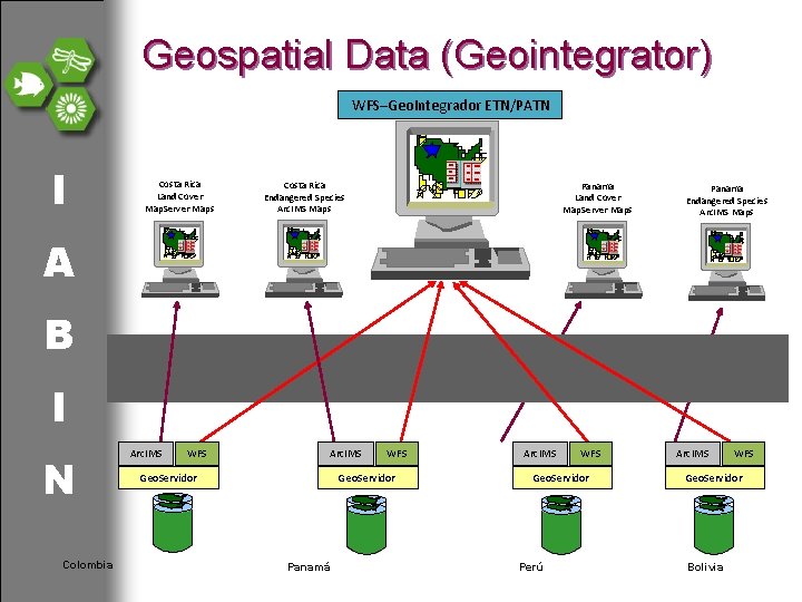 Geospatial Data (Geointegrator) WFS–Geo. Integrador ETN/PATN I Costa Rica Land Cover Map. Server Maps