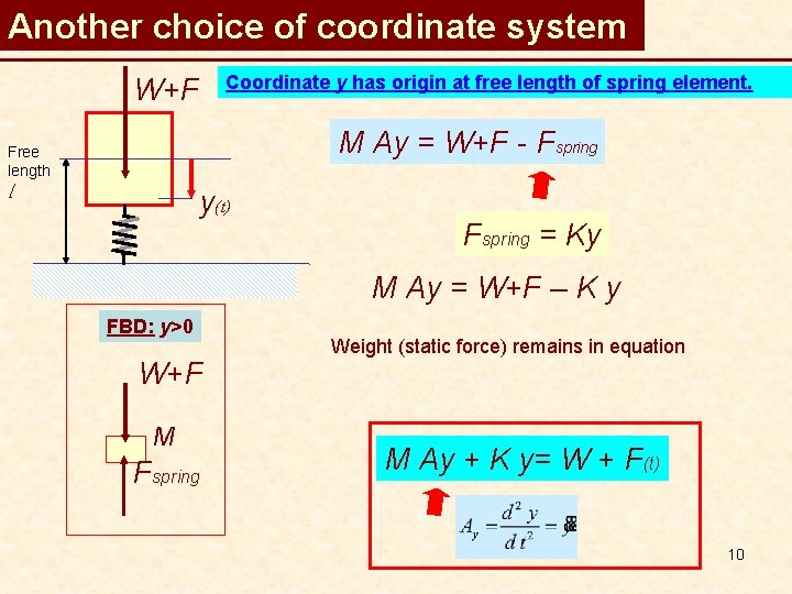 Another choice of coordinate system Coordinate y has origin at free length of spring