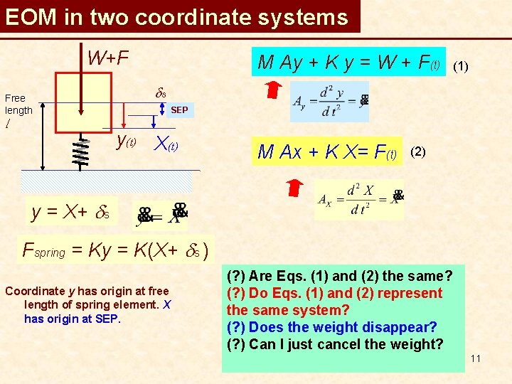 EOM in two coordinate systems W+F Free length l M Ay + K y