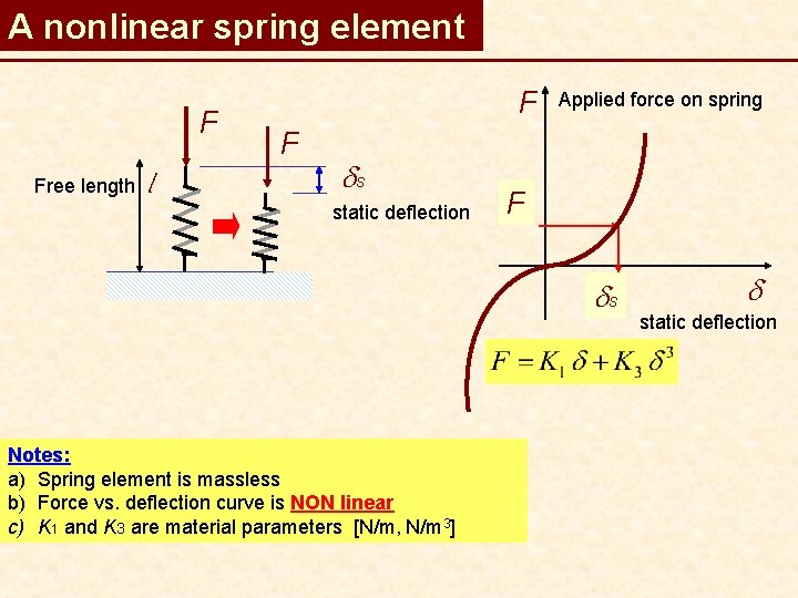 A nonlinear spring element F Free length l F F ds static deflection Applied