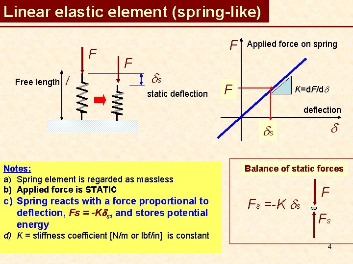 Linear elastic element (spring-like) F Free length l F F ds static deflection Applied