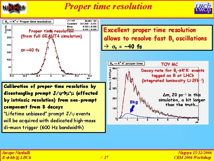 Proper time resolution (from full GEANT 4 simulation) =~40 fs Excellent proper time resolution