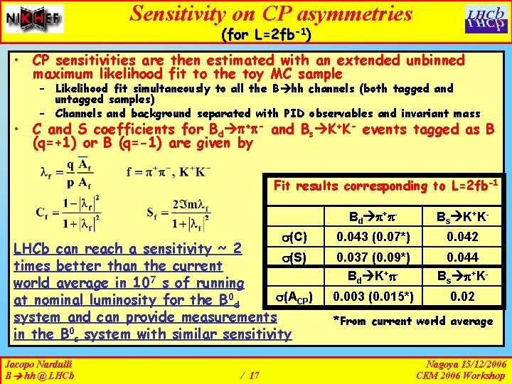 Sensitivity on CP asymmetries (for L=2 fb-1) • CP sensitivities are then estimated with