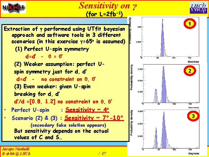 Sensitivity on γ (for L=2 fb-1) Extraction of performed using UTfit bayesian approach and