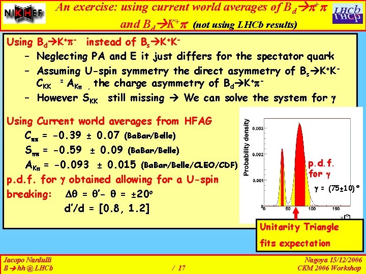 An exercise: using current world averages of Bd + and Bd K+ - (not