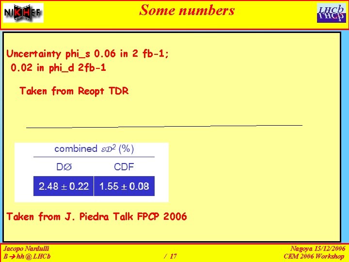 Some numbers Uncertainty phi_s 0. 06 in 2 fb-1; 0. 02 in phi_d 2