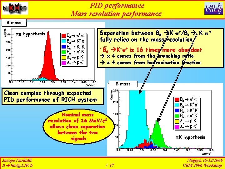 PID performance Mass resolution performance B mass - Separation between Bd K-π+/Bs K-π +