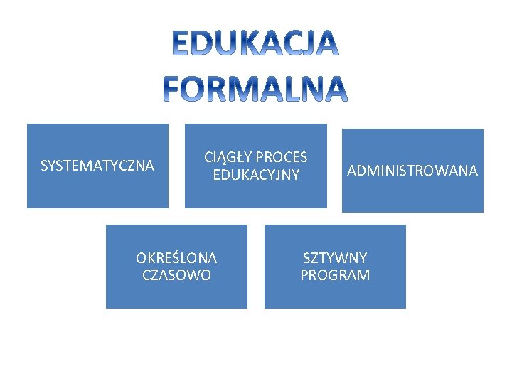 SYSTEMATYCZNA CIĄGŁY PROCES EDUKACYJNY OKREŚLONA CZASOWO ADMINISTROWANA SZTYWNY PROGRAM 