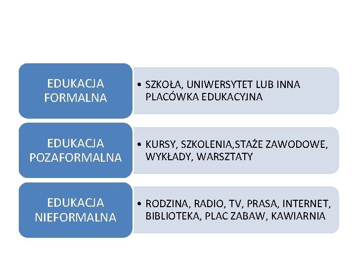 EDUKACJA FORMALNA • SZKOŁA, UNIWERSYTET LUB INNA PLACÓWKA EDUKACYJNA EDUKACJA POZAFORMALNA • KURSY, SZKOLENIA,