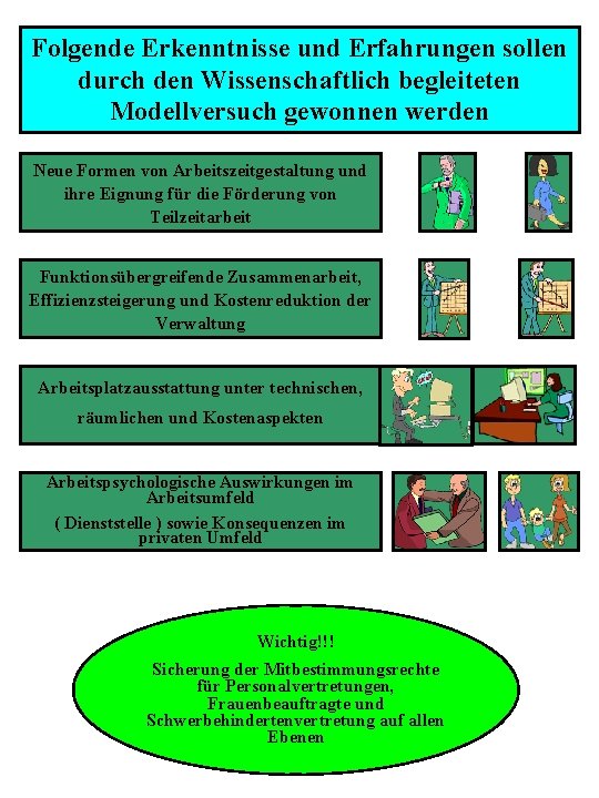 Folgende Erkenntnisse und Erfahrungen sollen durch den Wissenschaftlich begleiteten Modellversuch gewonnen werden Neue Formen