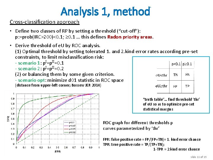 Analysis 1, method Cross-classification approach • Define two classes of RP by setting a