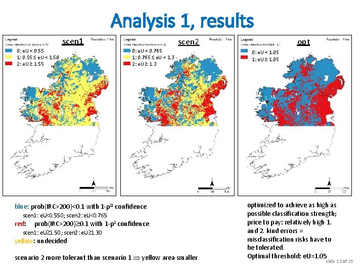 Analysis 1, results scen 1 0: e. U < 0. 55 1: 0. 55