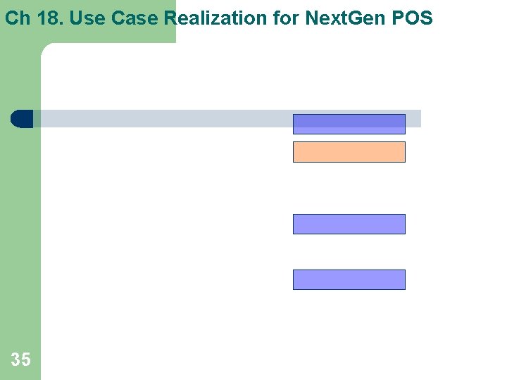 Ch 18. Use Case Realization for Next. Gen POS 35 Ch 18. Use Case Realization for Next. Gen POS 35