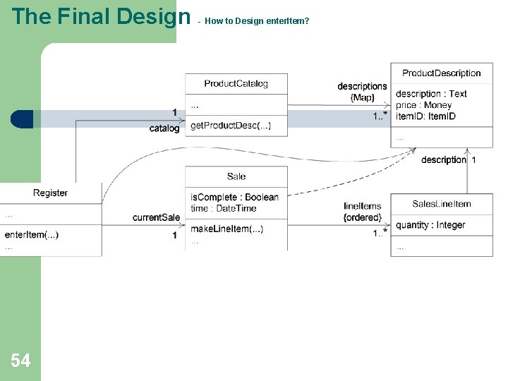 The Final Design 54 - How to Design enter. Item? The Final Design 54 - How to Design enter. Item?