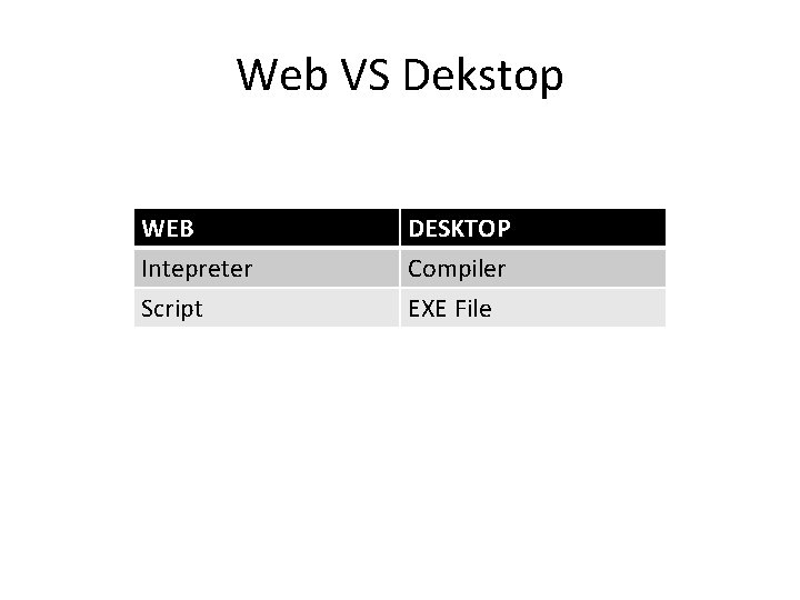 Web VS Dekstop WEB Intepreter Script DESKTOP Compiler EXE File 