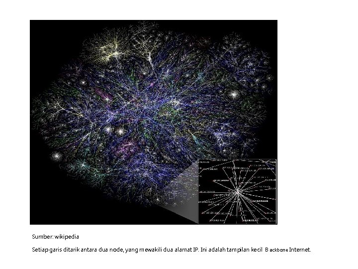 Sumber: wikipedia Setiap garis ditarik antara dua node, yang mewakili dua alamat IP. Ini