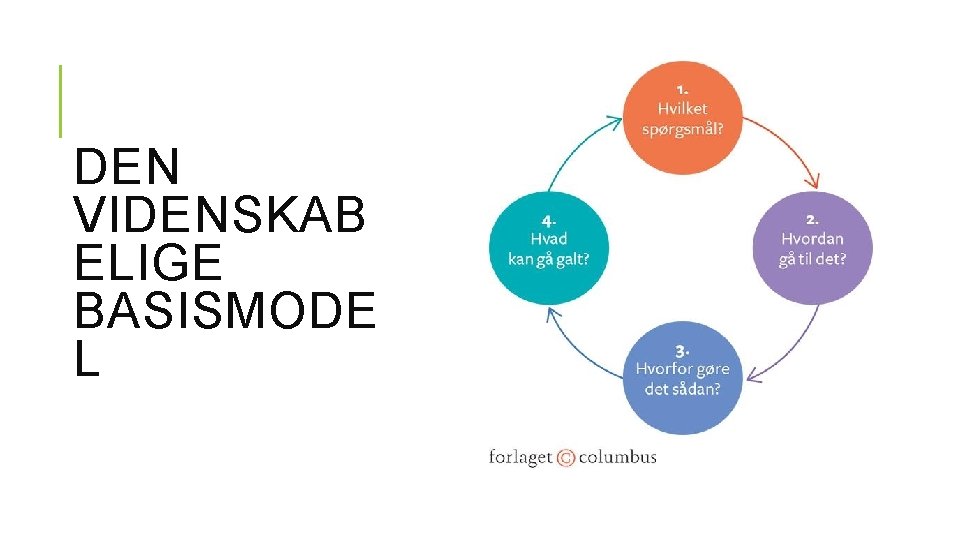 DEN VIDENSKAB ELIGE BASISMODE L 