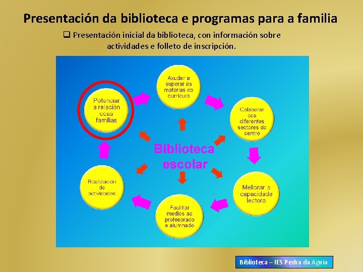 Presentación da biblioteca e programas para a familia q Presentación inicial da biblioteca, con