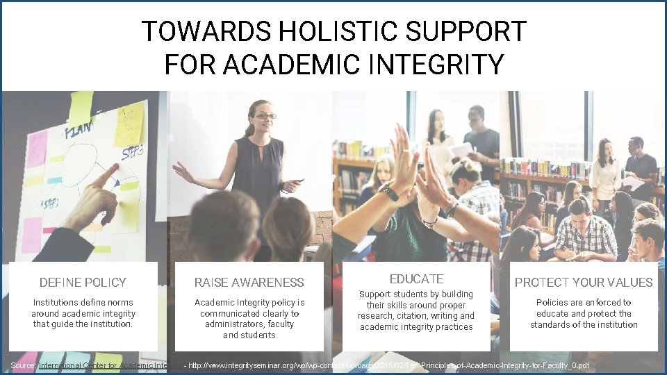 TOWARDS HOLISTIC SUPPORT FOR ACADEMIC INTEGRITY DEFINE POLICY RAISE AWARENESS Institutions define norms around