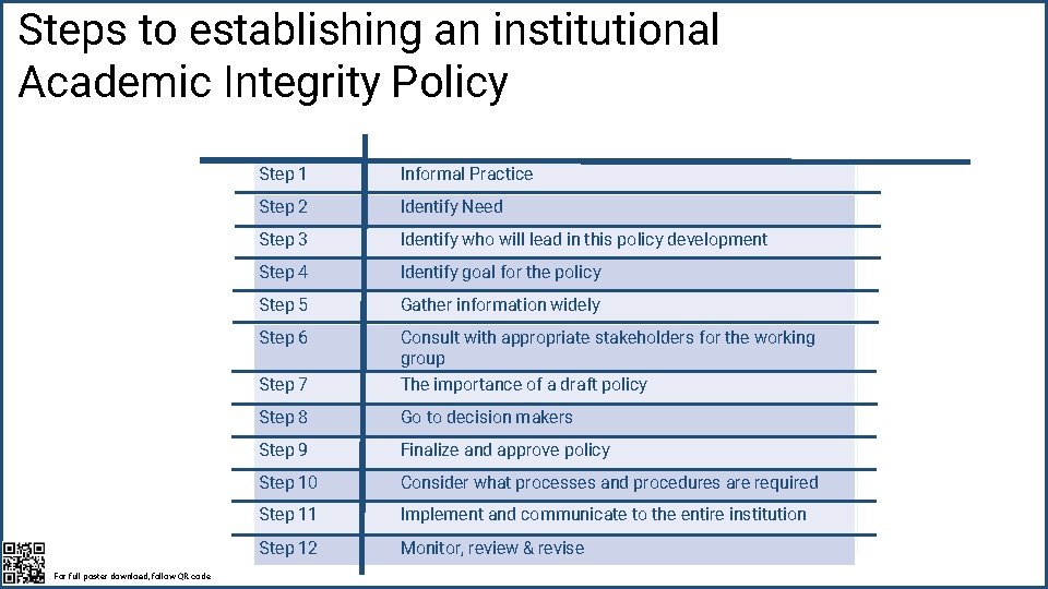 Steps to establishing an institutional Academic Integrity Policy For full poster download, follow QR