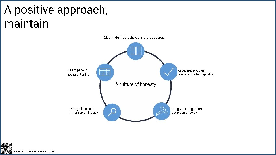 A positive approach, maintain Clearly defined policies and procedures Transparent penalty tariffs Assessment tasks