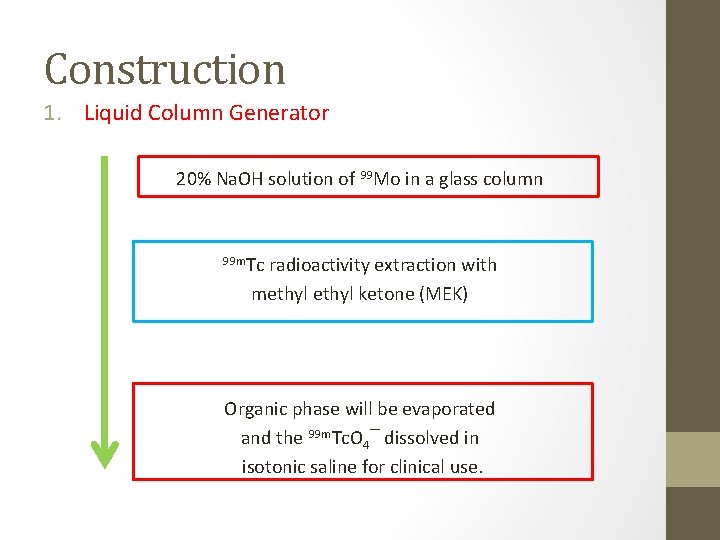Construction 1. Liquid Column Generator 20% Na. OH solution of 99 Mo in a Construction 1. Liquid Column Generator 20% Na. OH solution of 99 Mo in a