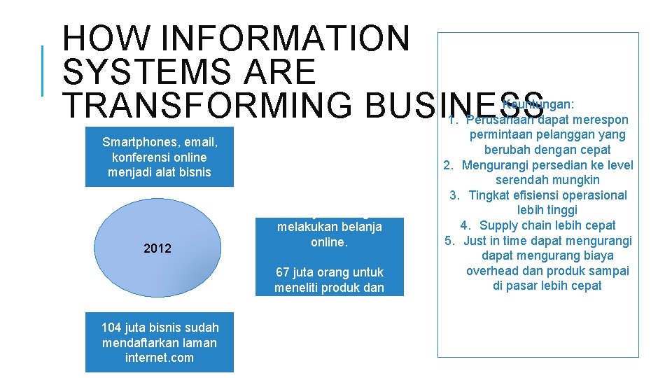 HOW INFORMATION SYSTEMS ARE TRANSFORMING BUSINESS Smartphones, email, konferensi online menjadi alat bisnis 2012