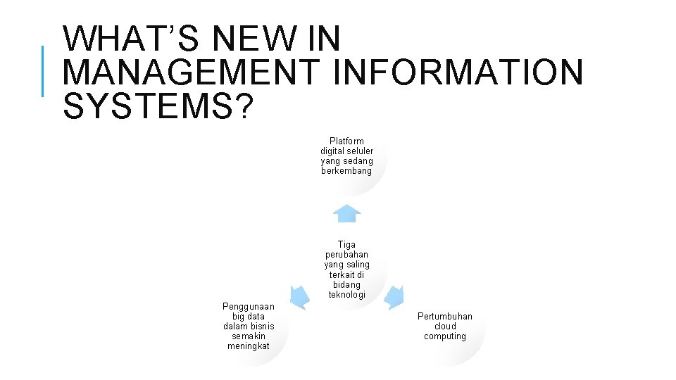 WHAT’S NEW IN MANAGEMENT INFORMATION SYSTEMS? Platform digital seluler yang sedang berkembang Tiga perubahan