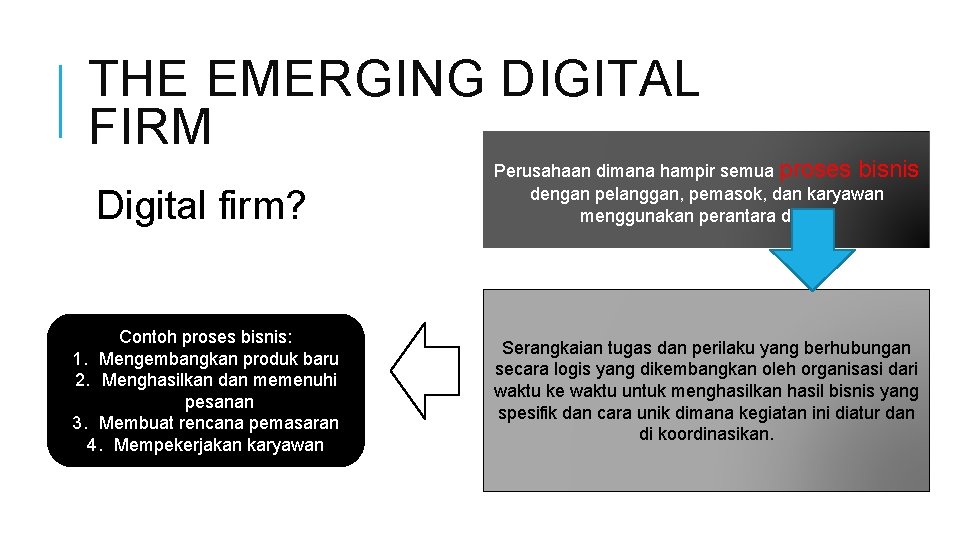 THE EMERGING DIGITAL FIRM Digital firm? Contoh proses bisnis: 1. Mengembangkan produk baru 2.